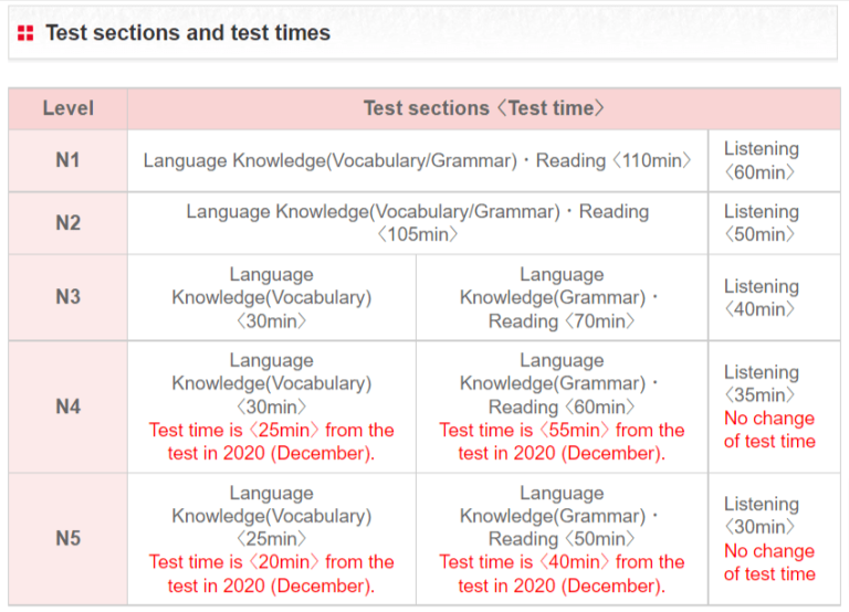 2025 JLPT Test Ultimate Japanese Language Exam Guide