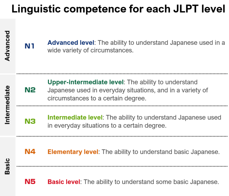 2024 JLPT Test Ultimate Japanese Language Exam Guide