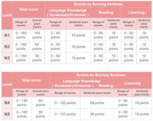 2024 JLPT Test - Ultimate Japanese Language Exam Guide