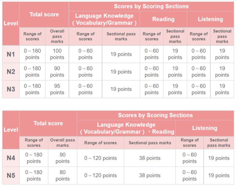 2024 JLPT Test Ultimate Japanese Language Exam Guide